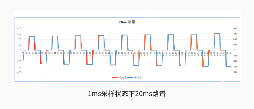 星云600kW1650V電池組工況模擬測試系統詳情二.jpg